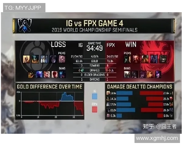 英雄联盟热议FPX耐力争议引发玩家对比赛公平性的深思实时数据